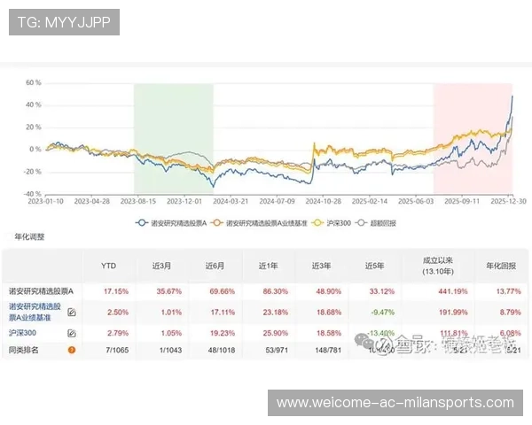 年均收益5.15%，养老基金跑赢多数银行理财，养老基金年化利率
